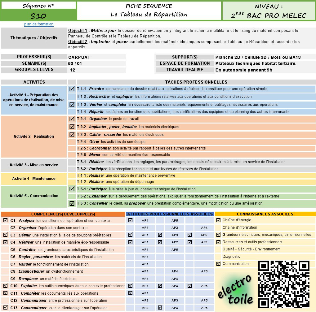 Cliquer pour agrandir Fiche descriptive TP étude et réalisation du tableau de répartition