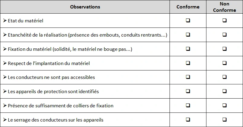 tableau de validation de la conformité de la réalisation