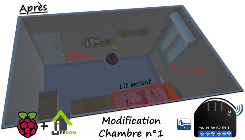 Illustration du TP amélioration et domotisation de la chambre 1