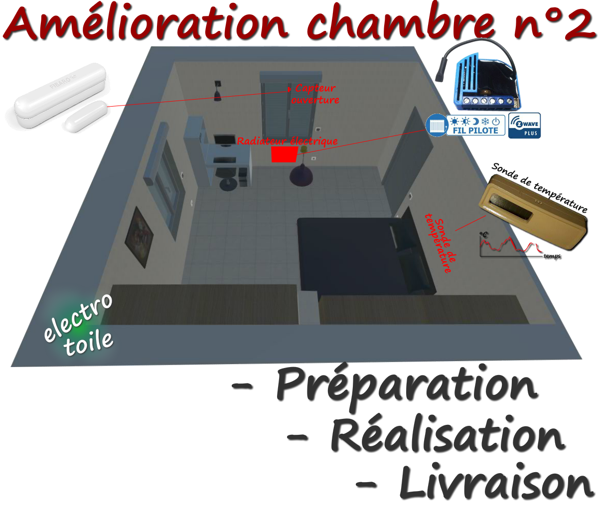 Illustration du TP amélioration et domotisation de la chambre 2