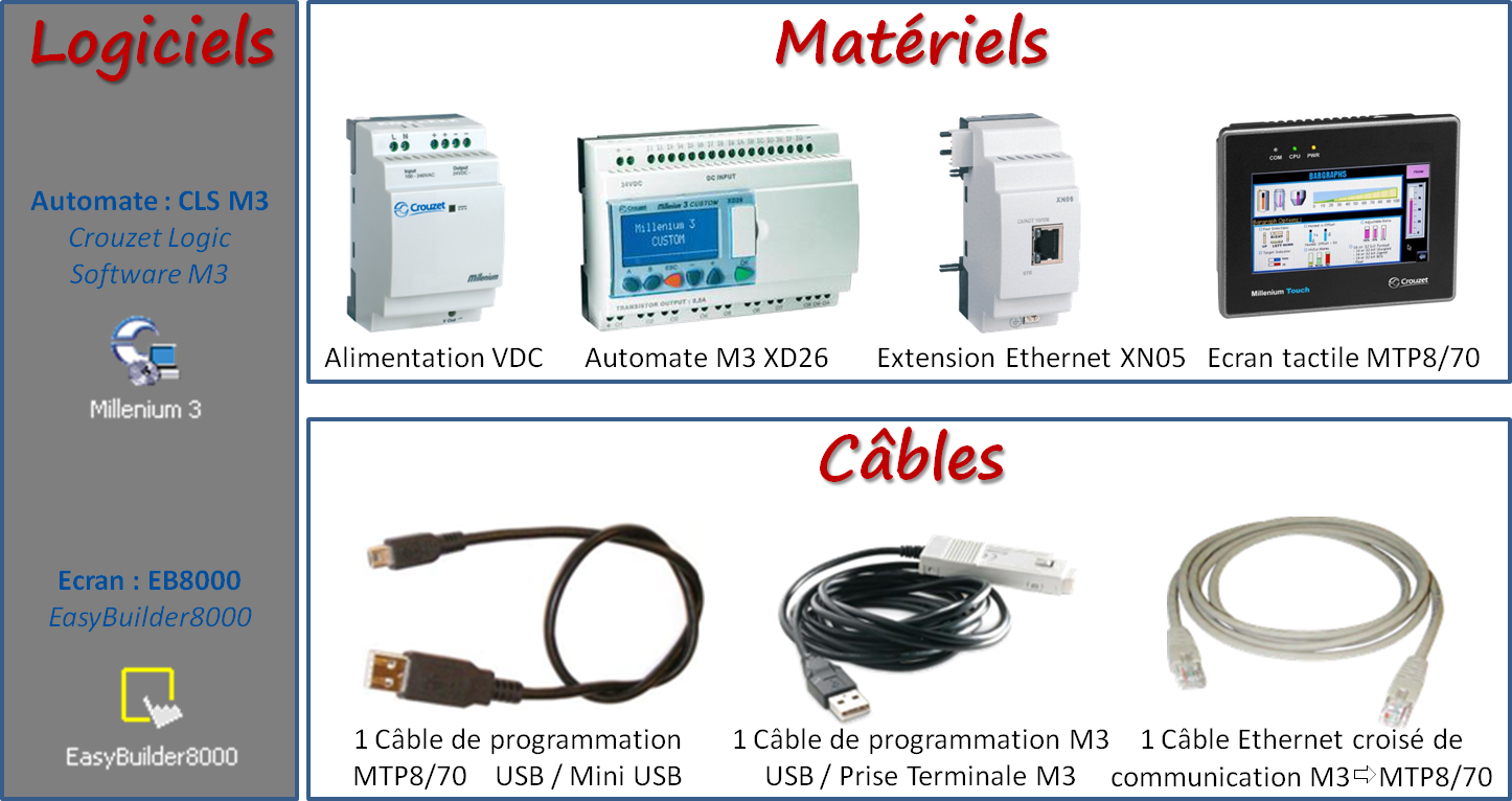 Cliquer pour agrandir Matériel Crouzet nécessaire (écran tactile, automate millenium 3)