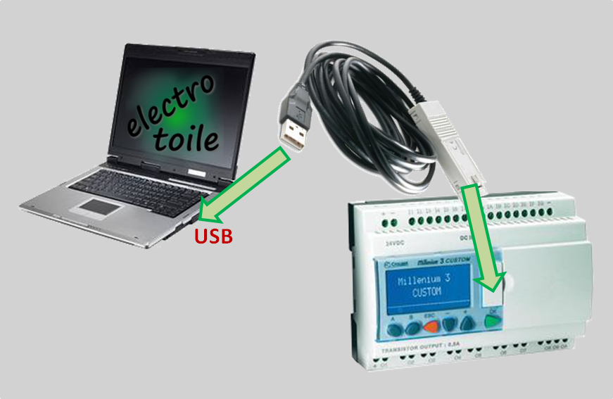 Cliquer pour agrandir Raccordement de l'automate M3 à l'ordinateur sur port USB