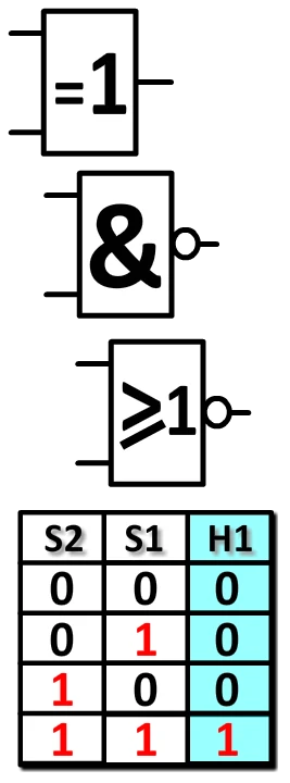 utilisation des portes logiques dans un logigramme et table de vérité
