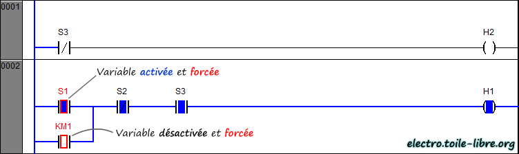 activation des sorties ou forçage avec codesys en mode simulation