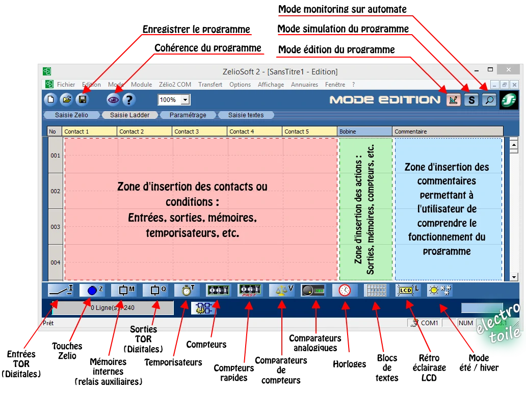 interface du logiciel de programmation Zelio Soft 2