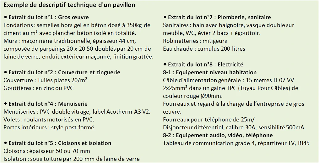 les différents corps de métiers qui interviennent lors de la construction d'une maison