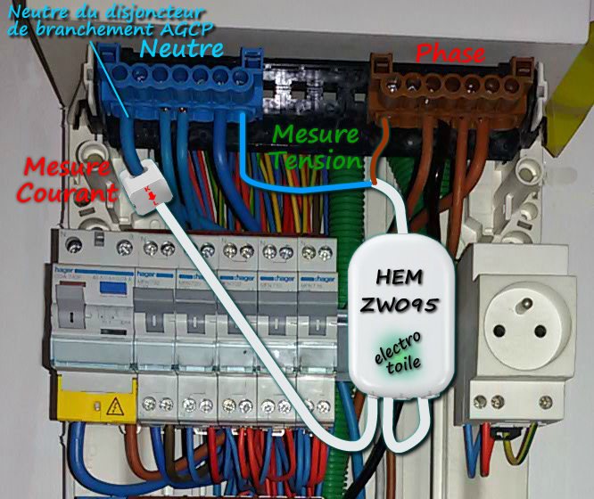 Raccordement du HEM ZW095 Aeotec dans le tableau de répartition