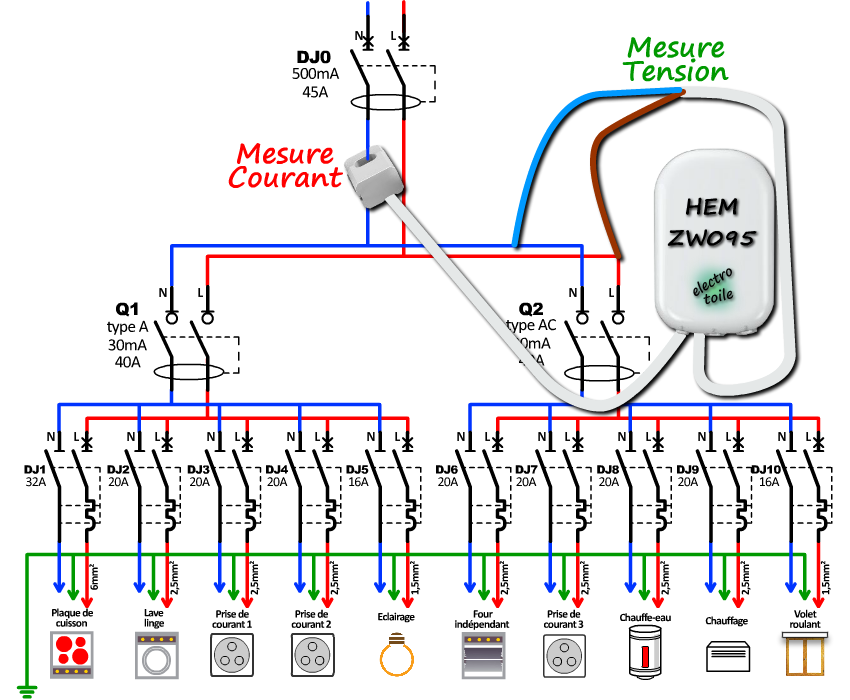 Schéma électrique de raccordement du HEM ZW095 Aeotec