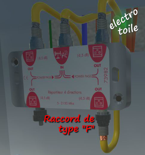 Raccord répartiteur TV coaxial Type F