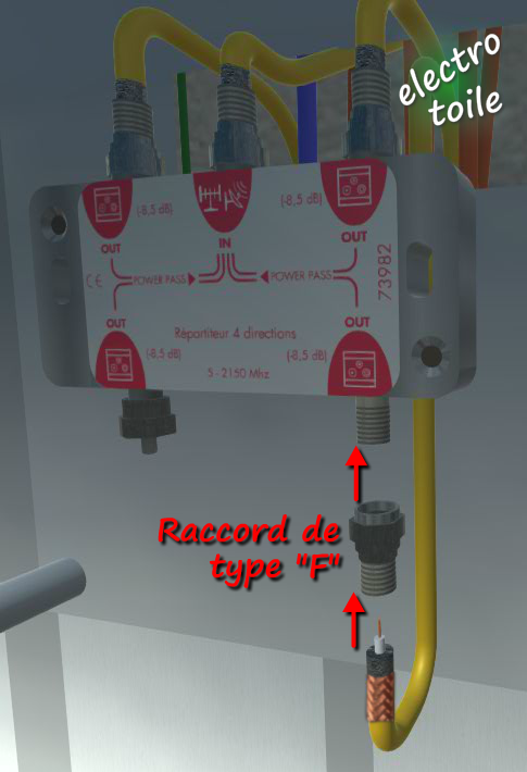 Raccordement répartiteur TV coaxial Type F 