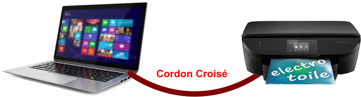 Cliquer pour agrandir Usage d'un cordon croisé