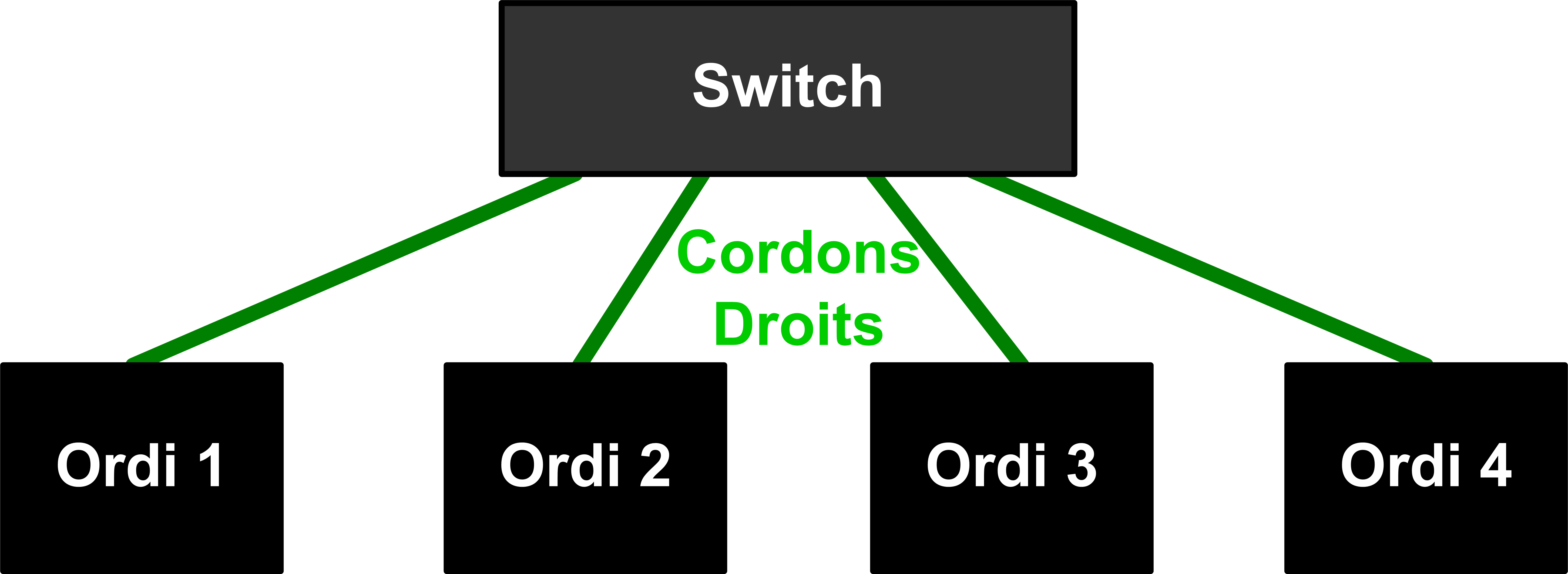 Cliquer pour agrandir Usage d'un cordon droit