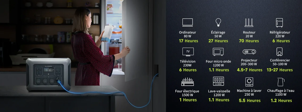 que peut-on alimenter avec le générateur R2500 allpowers