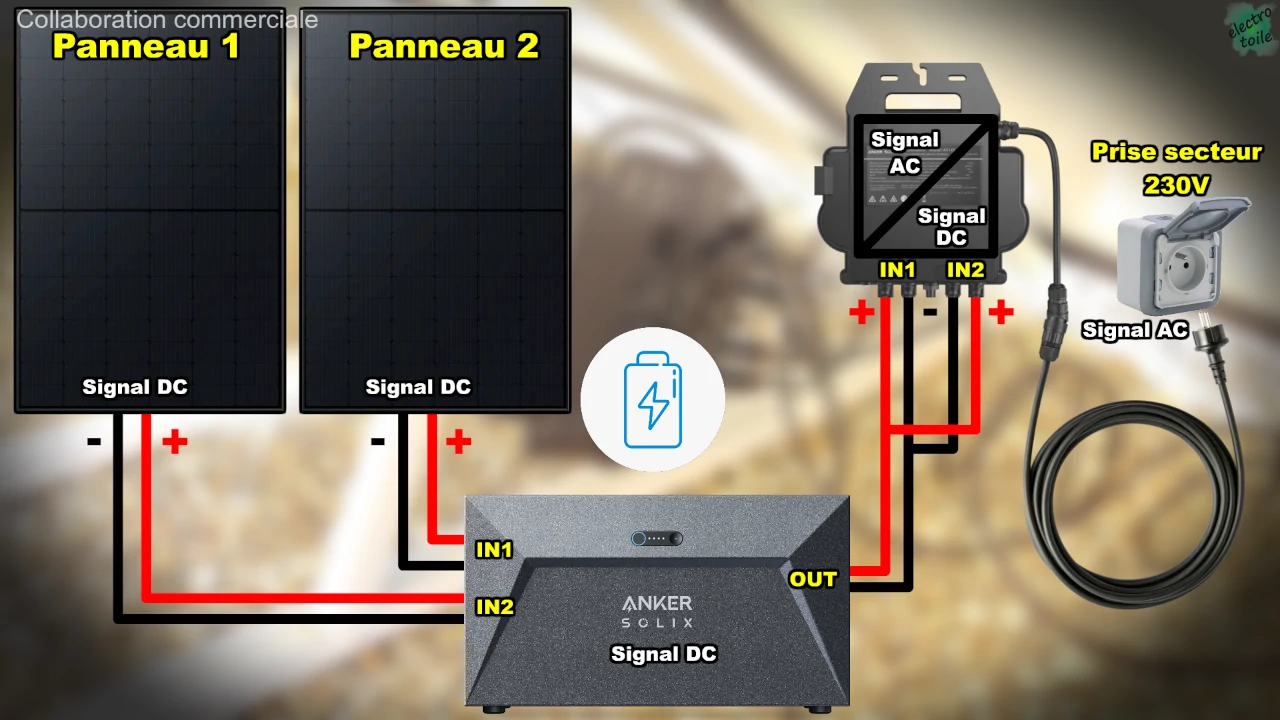 branchement de la batterie solarbank sur le kit solaire anker solix