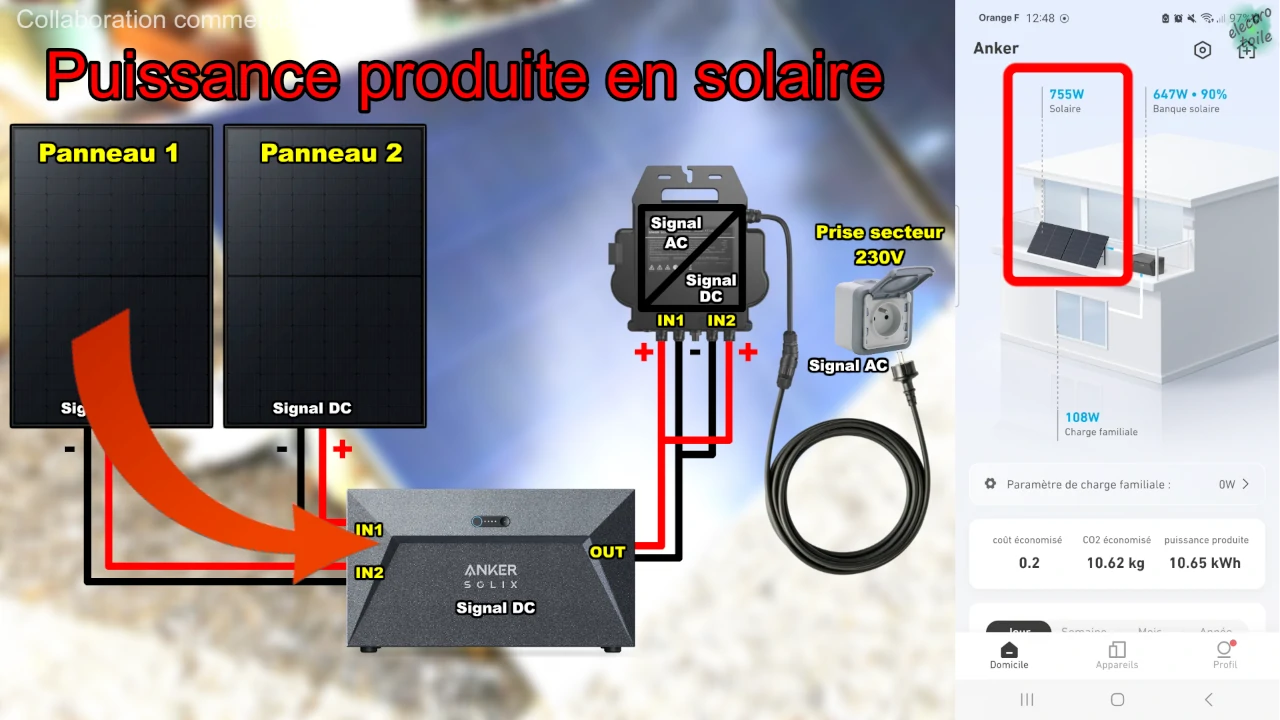 puissance produite par les panneaux solaire Anker solix