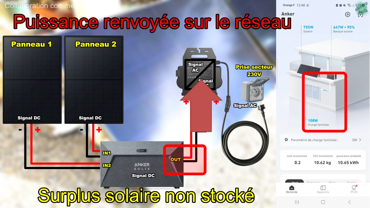 puissance renvoyée par la solarbank Anker solix