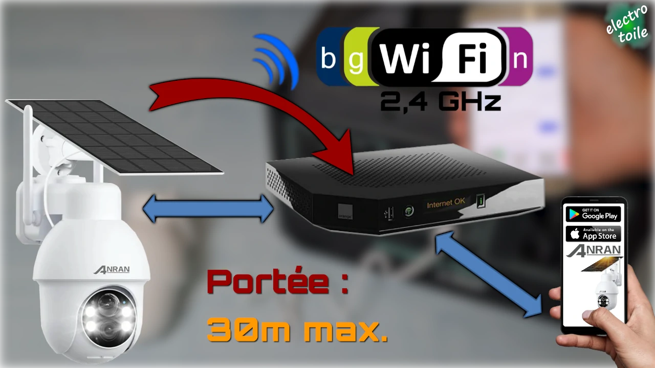communication sans fil de la caméra solaire Q3 max