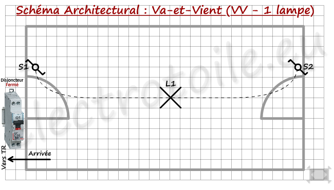 Schéma architectural d'un Va-et-Vient avec 1 lampe schéma architectural animé d'un circuit électrique par va et vient
