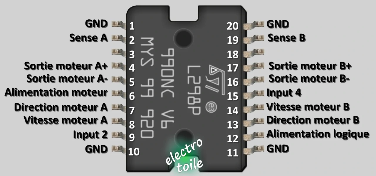 Broches du circuit intégré L298P