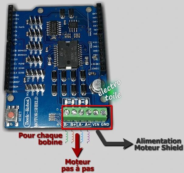 Bornes raccordements à vis Motor Shield pour un moteur pas à pas
