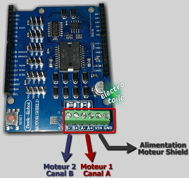 Bornes raccordements à vis Motor Shield pour un moteur à courant continu (DC motor)