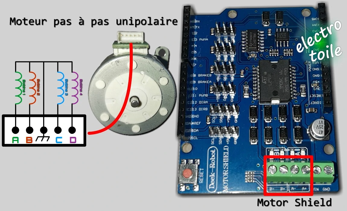 Shield moteur et bornier moteur pas à pas unipolaire
