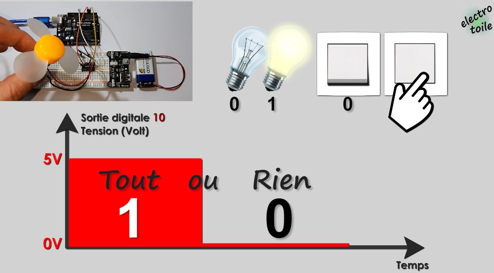 Signal tout ou rien TOR d'une sortie Digitale arduino