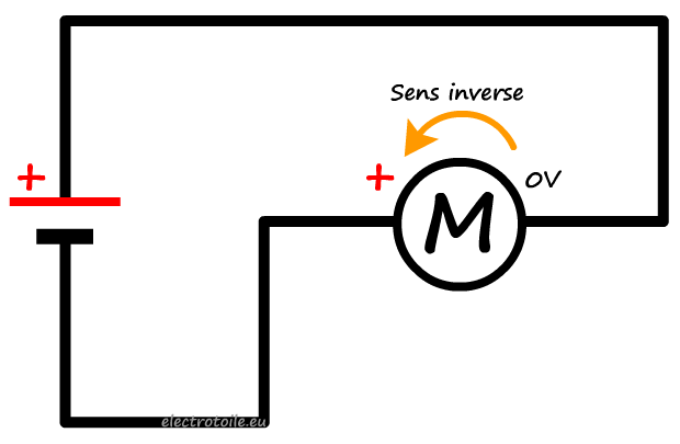 Inversion de l'alimentation du moteur