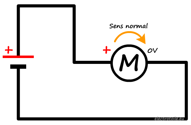 Alimentation normale du moteur