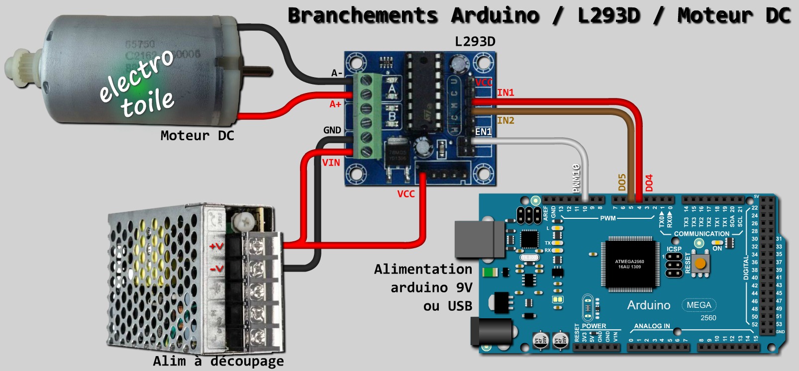 Plan de raccordement du Shield L293D avec l'arduino et le moteur à courant continu