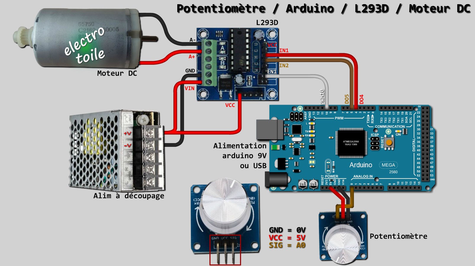 branchement d'un potentiomètre sur l'arduino pour faire varier la vitesse du moteur à courant continu