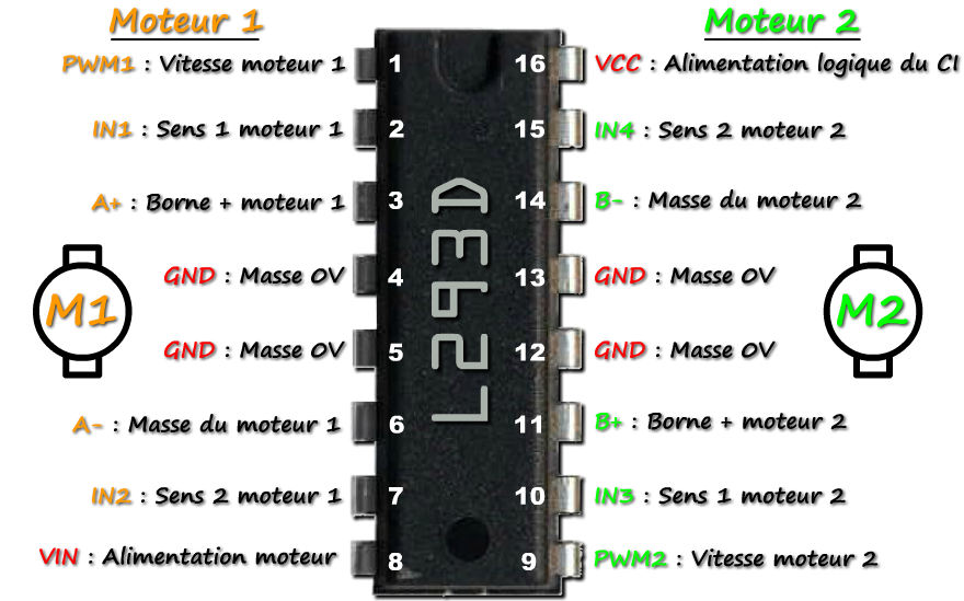 Broches du circuit intégré L293D