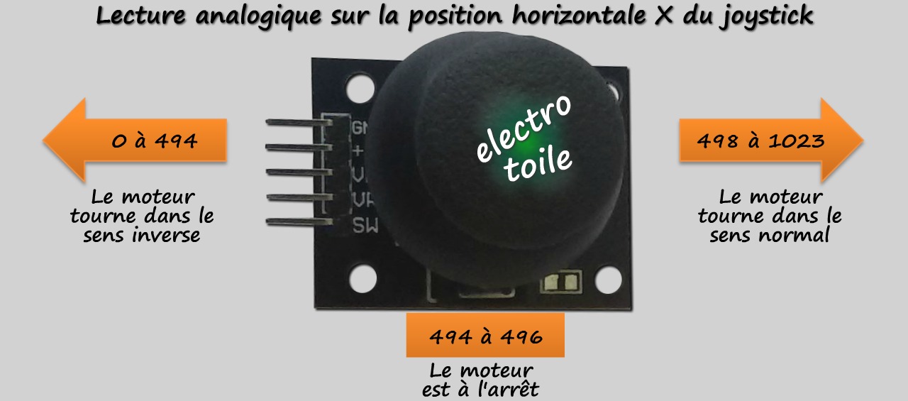 lecture analogique arduino sur le joystick dual-axis