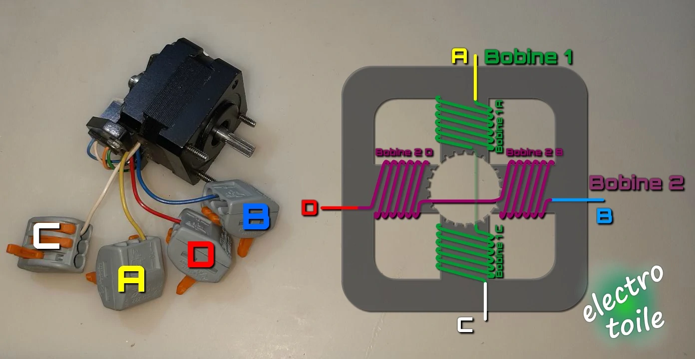 identification des enroulements du moteur pas à pas bipolaire