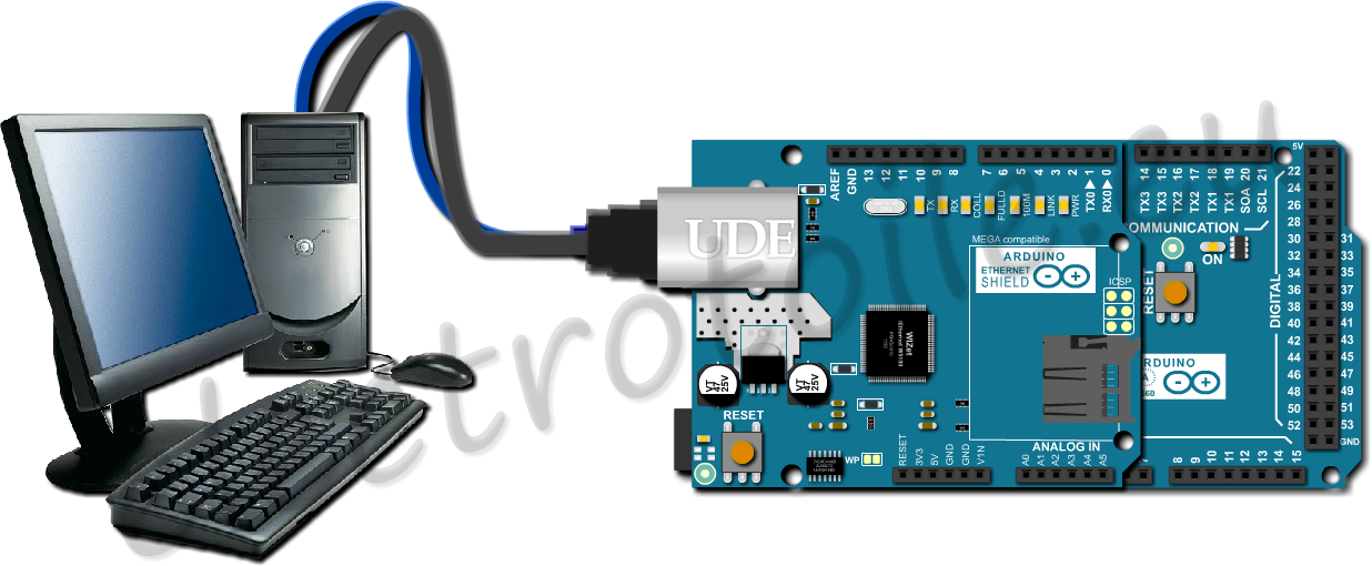 Raccordement USB et Ethernet (RJ45 croisé) entre le Shield Arduino Ethernet, la carte Arduino Mega et l'odinateur