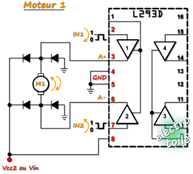 Schéma du circuit intégré L293D pour un seul moteur