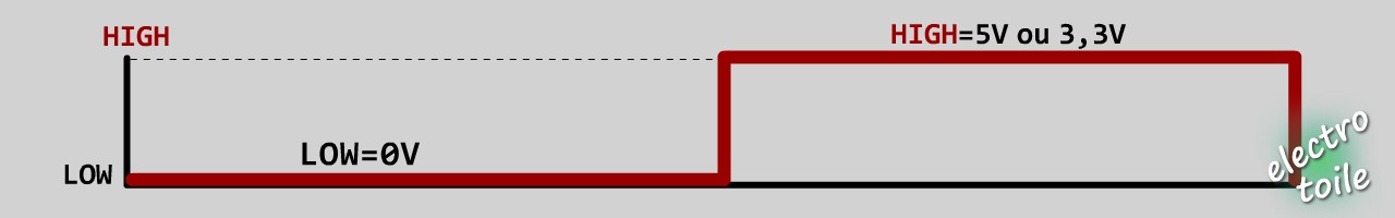 Signal de sortie Arduino de type Tout ou Rien (TOR)