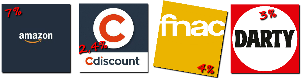 boutiques en ligne partenaire permettant de gagner du cashback sur poulpeo