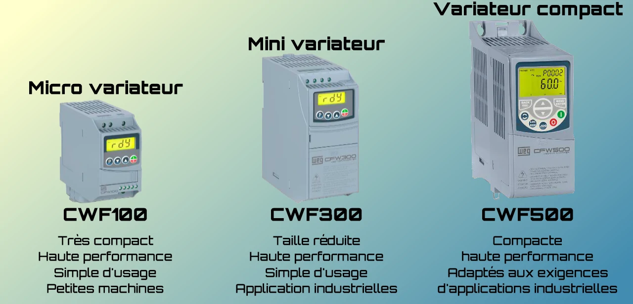 la gamme de variateurs de vitesse Weg pour moteurs asynchrones