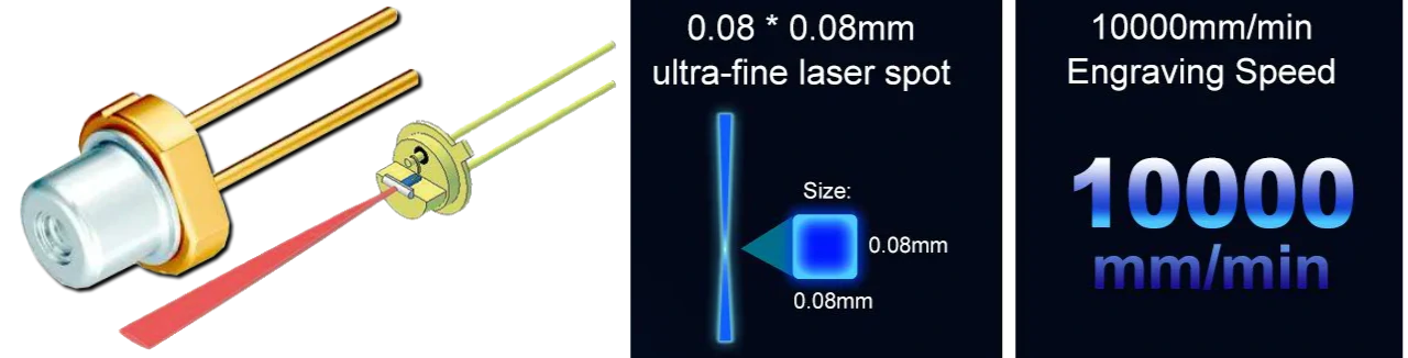 gravure laser de précision avec la technologie diode laser FAC