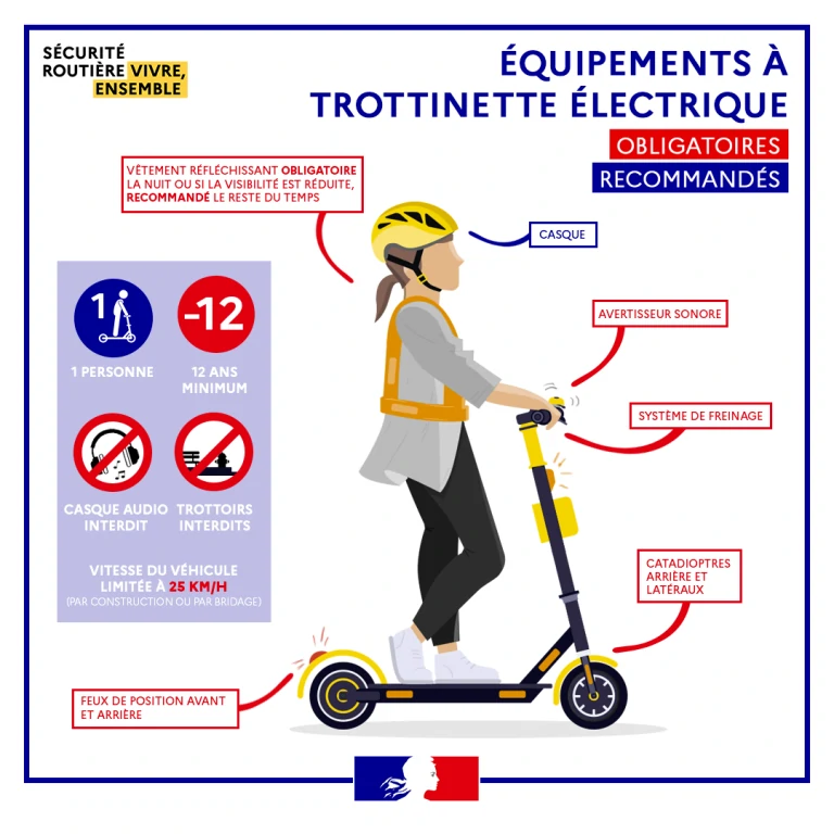 que dit la loi sur les trottinettes débridées