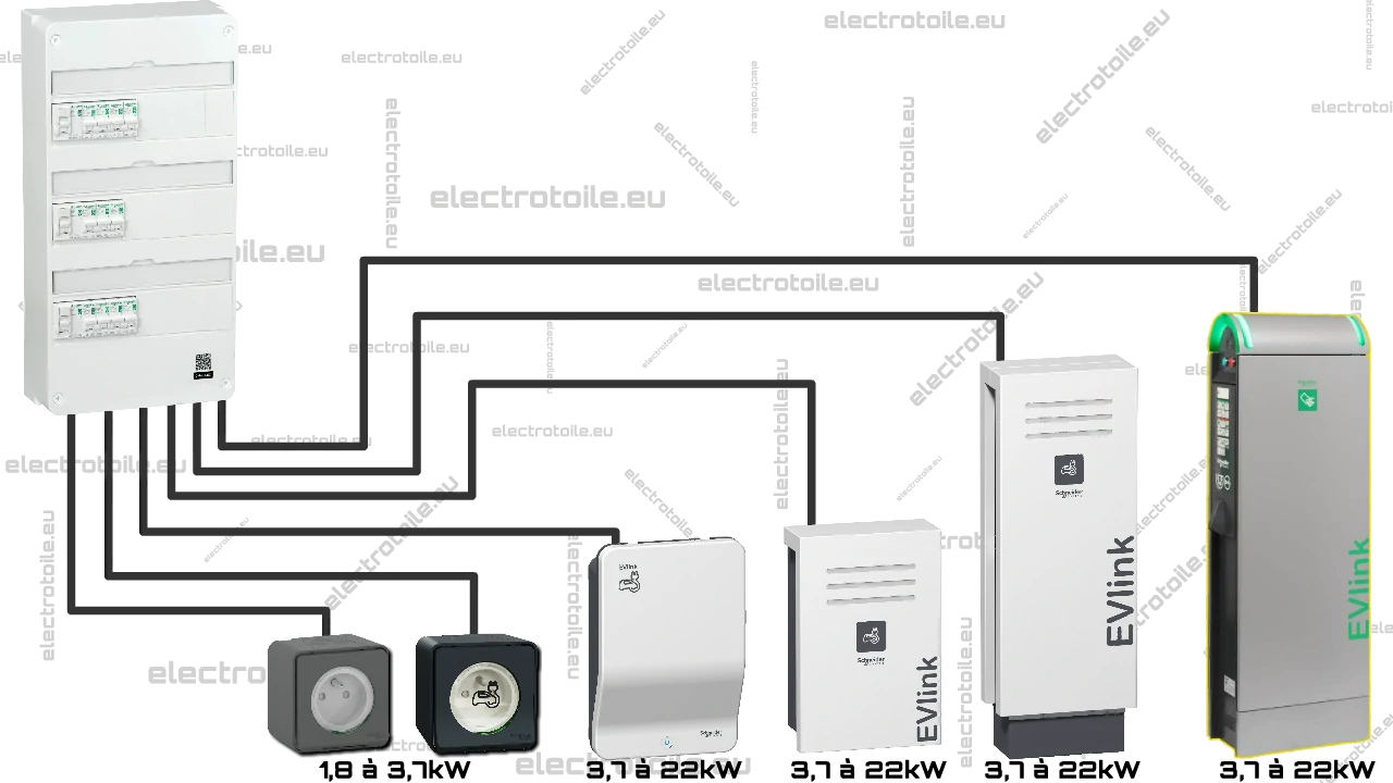 installer une borne de charge pour véhicule électrique dans installation électrique existante installer une borne de charge pour véhicule électrique dans installation électrique existante