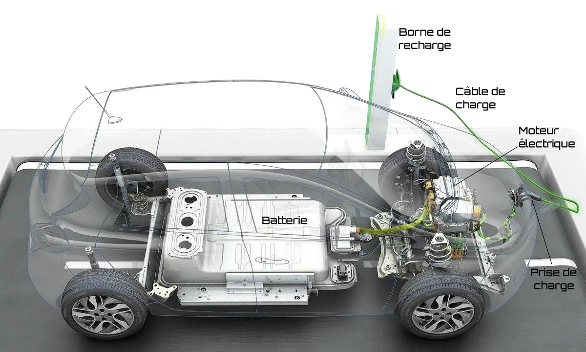 composition d'un véhicule électrique