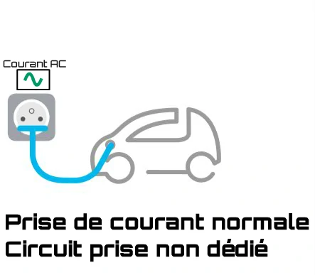 mode 1 de recharge voiture électrique