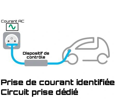 mode 2 de recharge voiture électrique