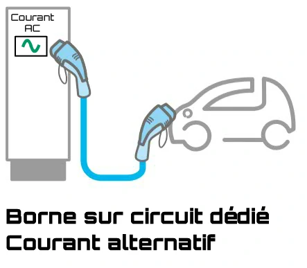 mode 3 de recharge voiture électrique