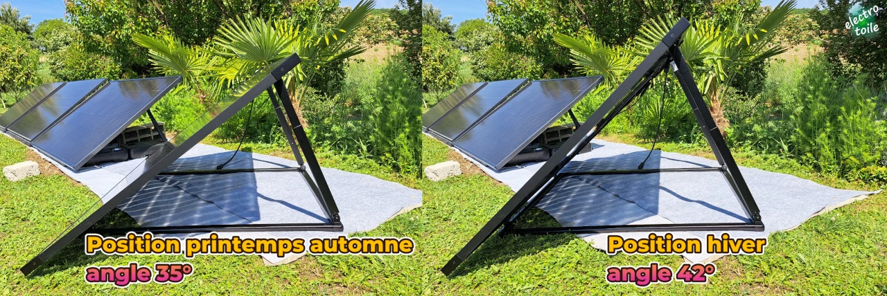 Image expliquant les inclinaisons d'une station solaire en fonction des saisons