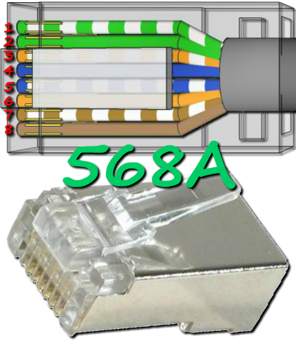 cablage 568A fiche RJ45 dessus