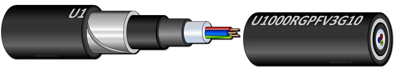 Câble U1000RGPFV3G10