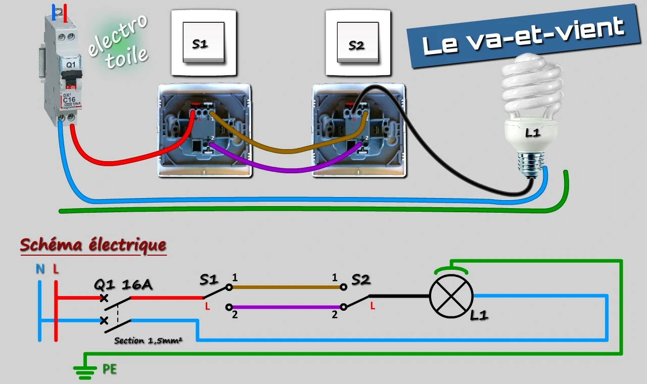 câblage d'un interrupteur va-et-vient avec schéma électrique